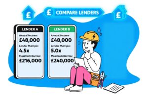shared ownership mortgages for subcontractors paid through the construction industry scheme - opportunity mortgages finds mortgage lenders for contractors paid through cis