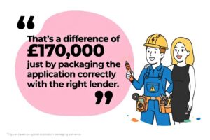 electrician mortgage - cis mortgages - mortgage broker for mortgage for an electrician - how much can you borrow for a joint mortgage if you're an electrician