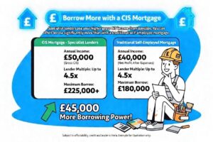cis mortgages for tradesmen - mortgages for contractors - contractor finds out how much he can borrow with a cis mortgage lender - opportunity mortgages helps tradies