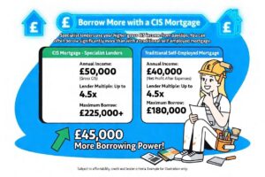 Female electrician checking CIS payslips for mortgage - Women in trades discussing CIS mortgage options - opportunity mortgages help women in trades find affordable mortgages